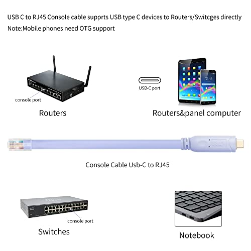Кабела на конзолата Cisco QIANRENON USB-C, Сериен съобщения за изчистване на грешки USB кабел C до конзолата RJ-45 с чип FTDI, Сериен кабел-адаптер USB Type C до RJ45, съвместим с рутер, клю