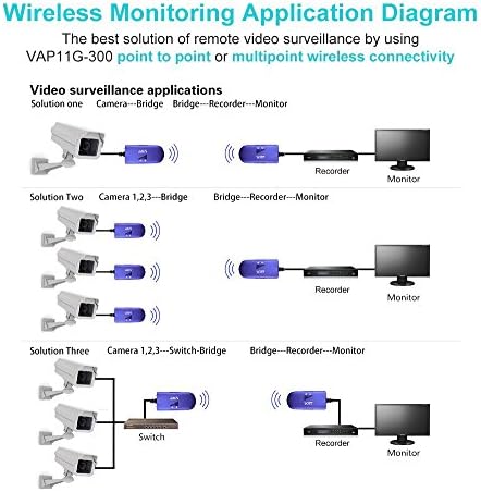 VONETS Мини Безжичен Мост Ethernet Адаптер Преобразува порт, RJ-45, безжична WiFi Ретранслатор Точка за достъп