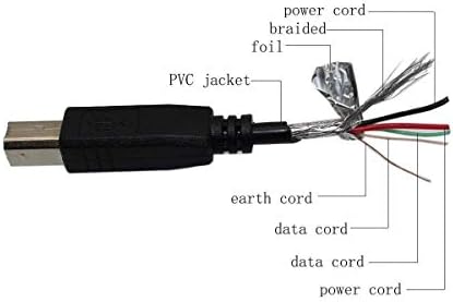 PPJ USB Кабел за синхронизация на данни с Преносим PC Кабел за Цифров Check Corp TellerScan 230 TS230 TS230-35DPM