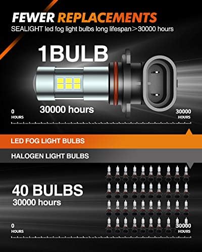 Led фарове за лампи SEALIGHT 9006/HB4, Ксеноново-бяло 6000 К, 27 SMD Чипове, 360-градусная осветление, неполярность,